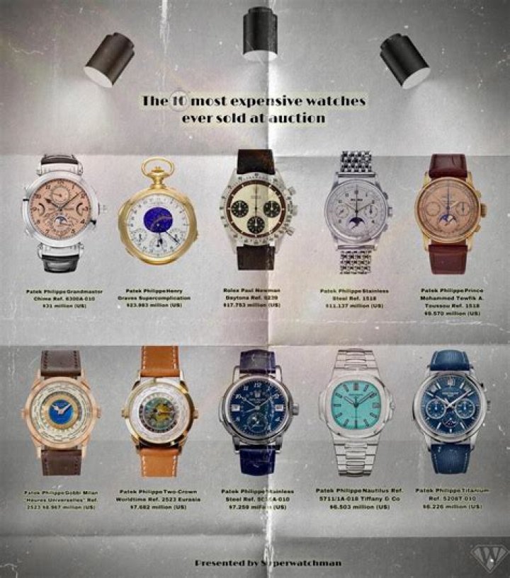10 Of The Most Expensive Toys In The World Page 4 of 5