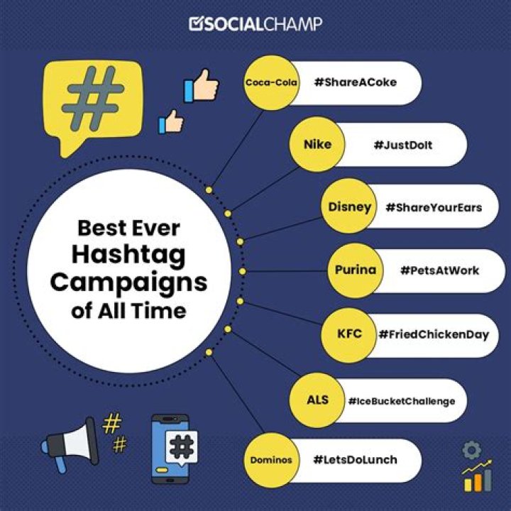 107 BEST Rap Hashtags in 2021 📈 Copy & Paste