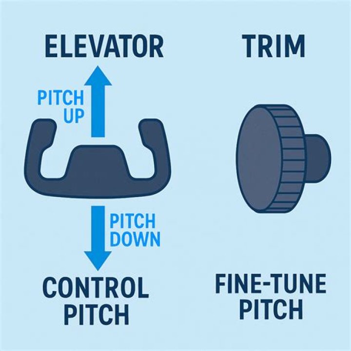 11 Pitch Controls