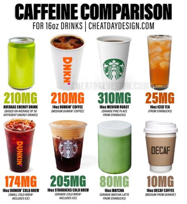 12 Coffee Drinks You Can Enjoy During Pregnancy The Everymom