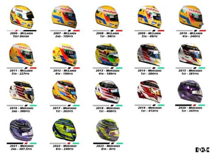 12 Helm 2020 &rsaquo; Helmets &rsaquo;