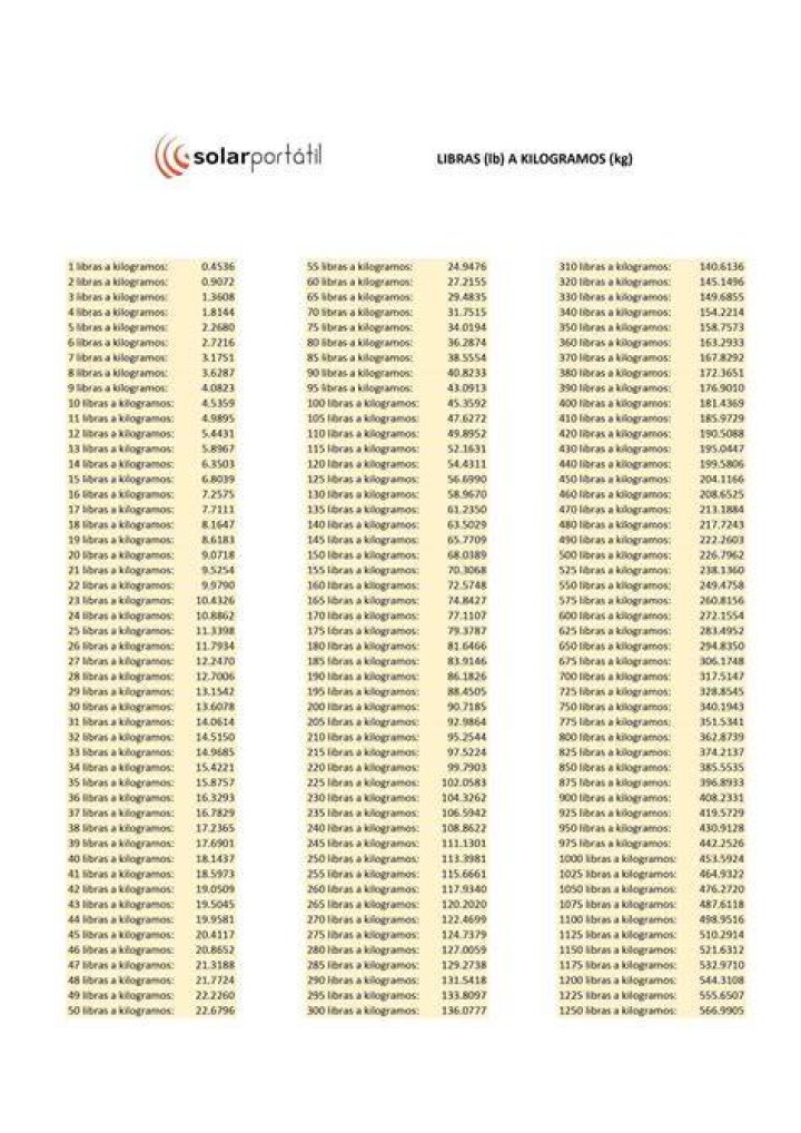 163 Libras A Kilos KarlyBryony