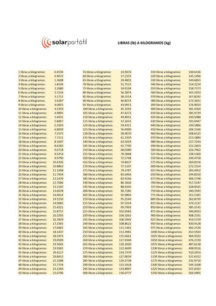 163 libras a kilos