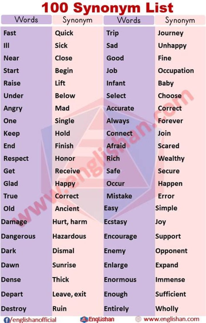 200 Synonyms Words List in English English Grammar Here