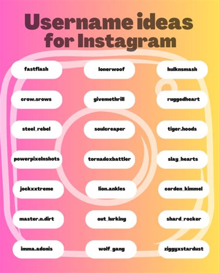 [2000+]Best Instagram username ideas Online Yashfa