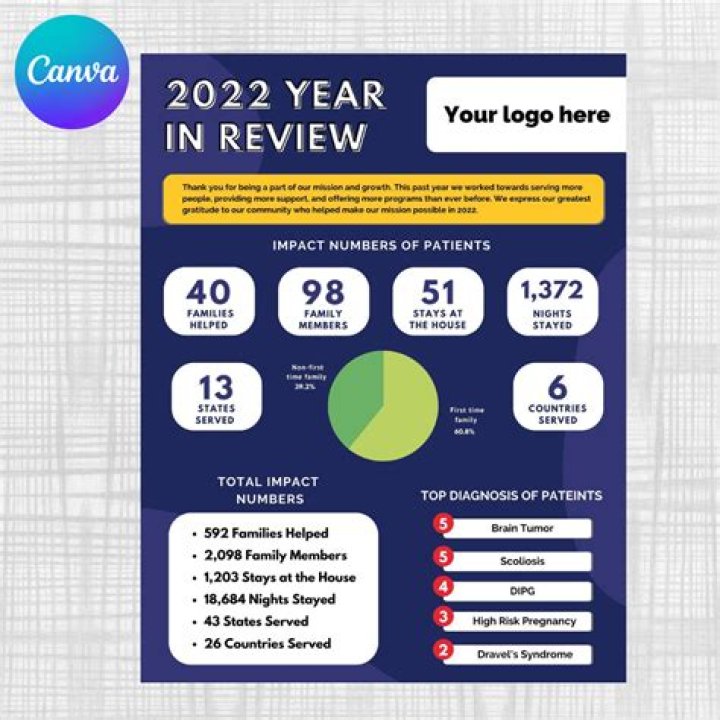 2018 Year in Review Snapshot