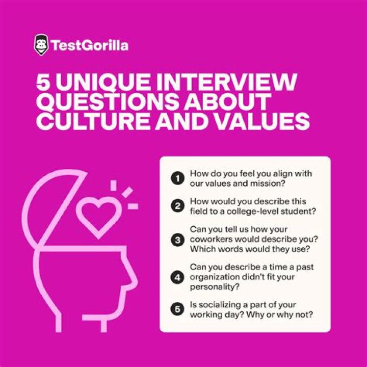 25 Unique Interview Questions To Ask Employer CEOMichaelHR Services