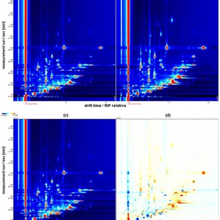 2D Spectrogram