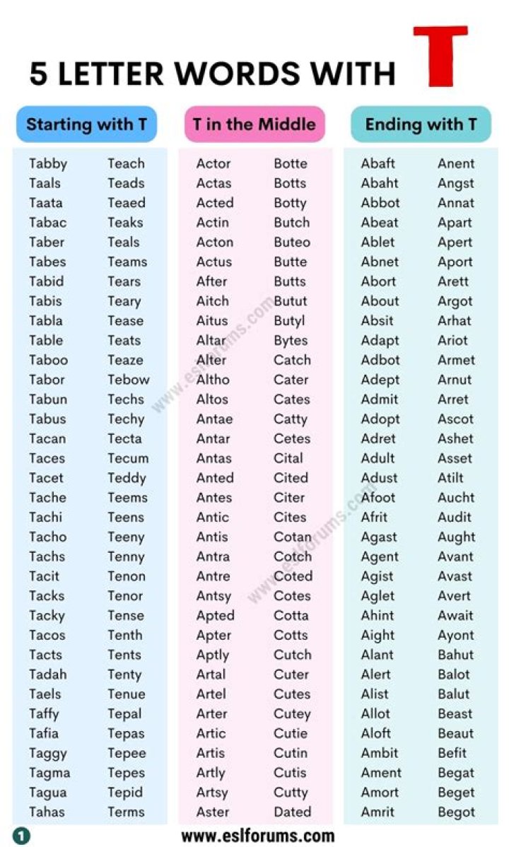 5 Letter Starting Words With AP (July) Updates Here!