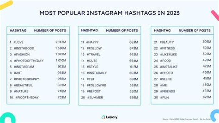 50+ rapper hashtags for Instagram, TikTok, and Twitter posts Tuko.co.ke