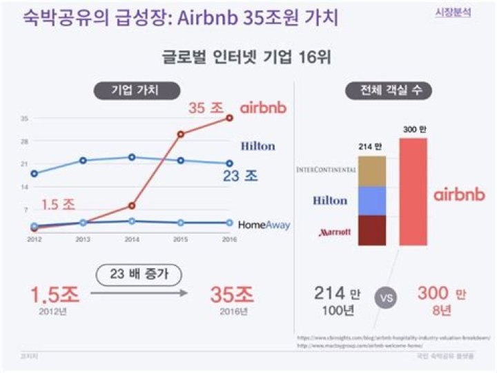 아마존상품등록 방법 자세한 안내