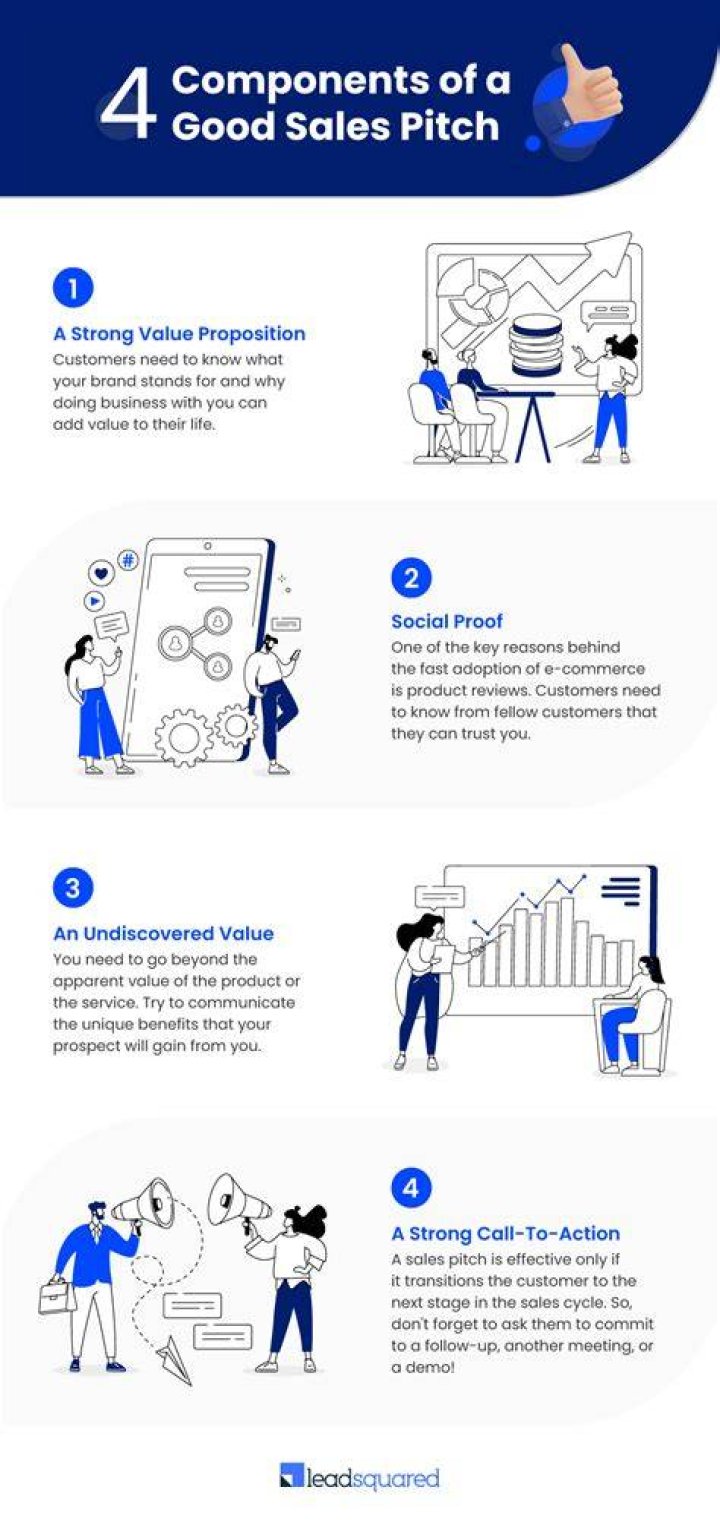 ﻿components of a sales pitch