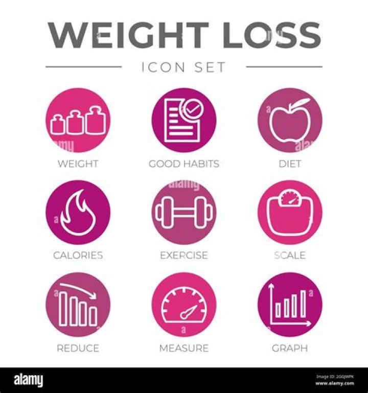 8 Weight Loss Icons