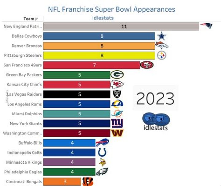 9 Bowl Game Appearances, Flexhacks