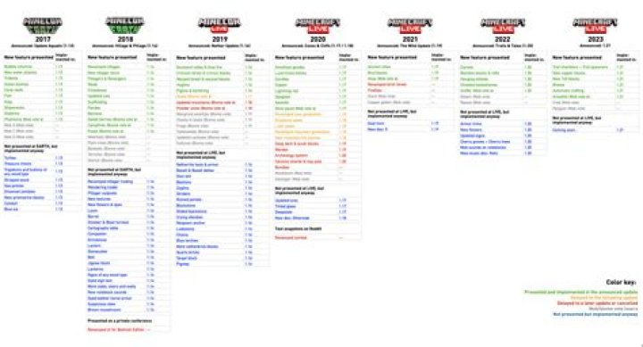 A Comprehensive List of All the Kenya Zip Codes