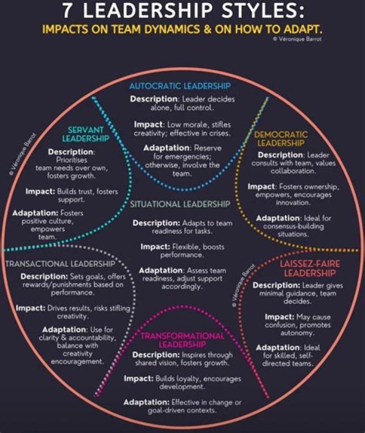 A Guide on the Different Services Required for the Timely and Safe