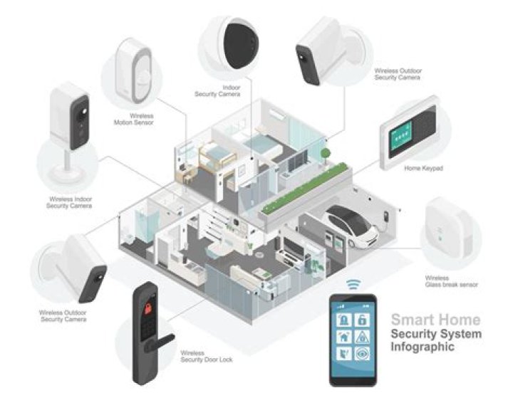 A Home Security Systems Alaska