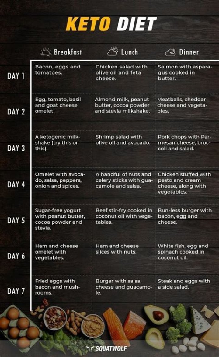A Keto Diet Meal Plan And Menu That Can Transform Your Body
