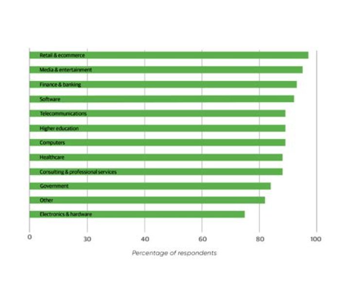 A picture containing chart Description automatically generated