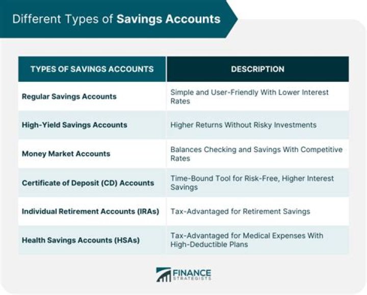 Account Type, Gscthree