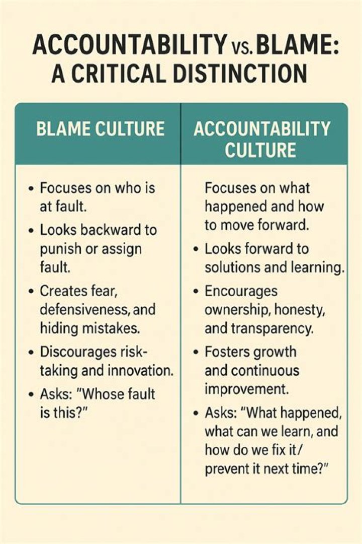Accountability, Gscthree