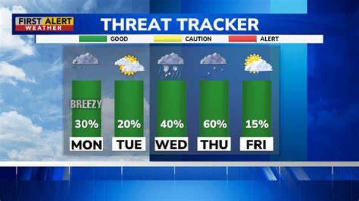 AccuWeather Forecast Hazy skies, moderate to poor air quality