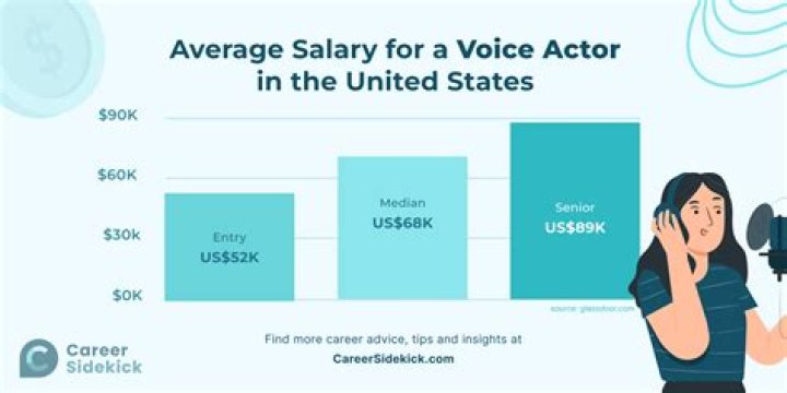 Acting Income, Flexhacks