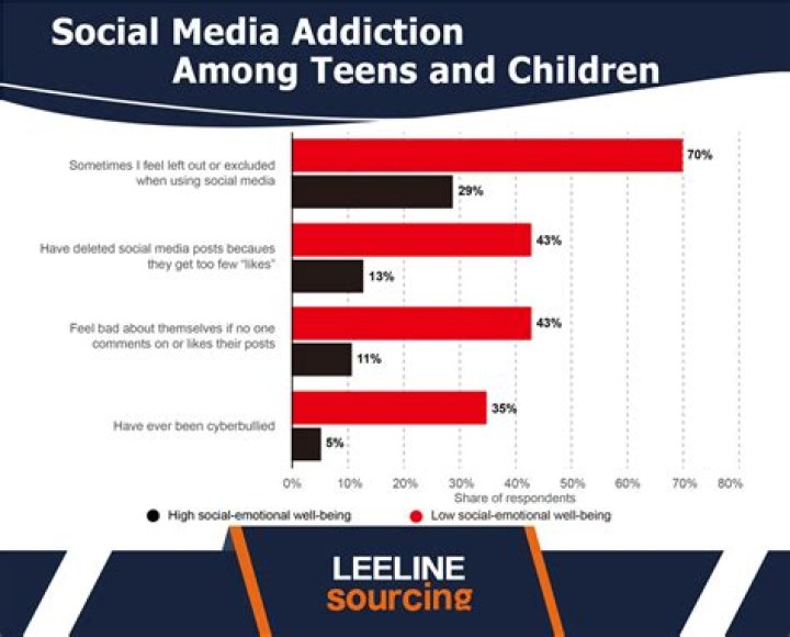 Addiction, Gscteen