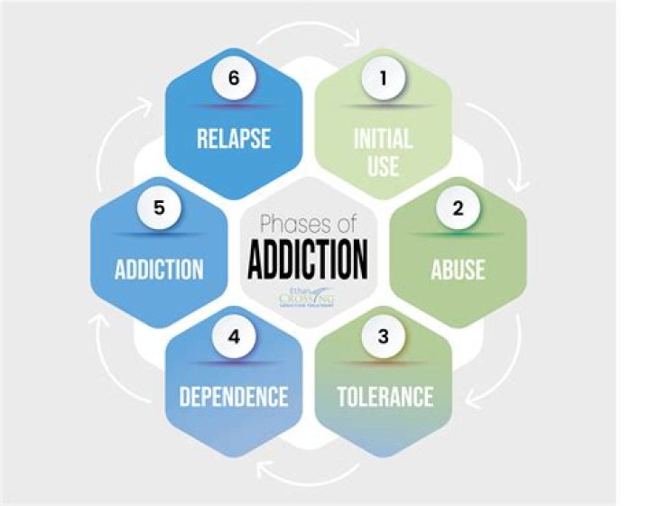 Addiction Treatment Lincoln RI