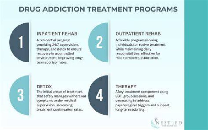 Addiction Treatment Programs Emerson NJ