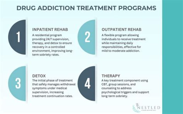 Addiction Treatment Programs Nazareth PA