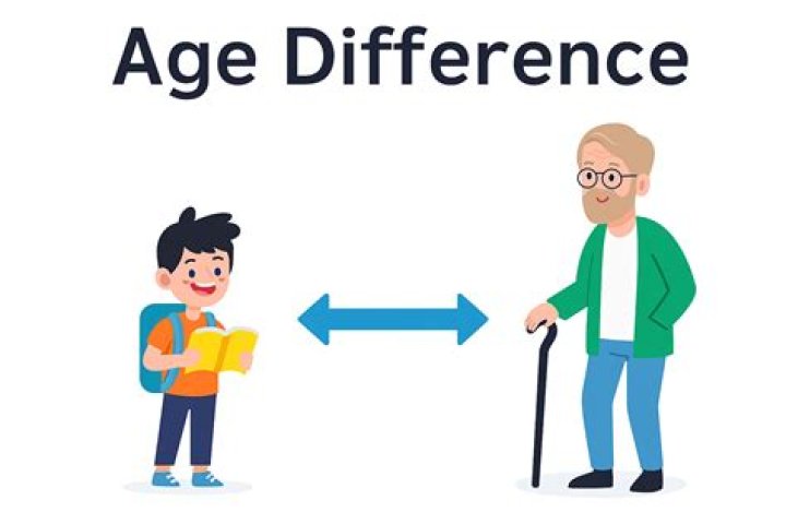 Age Difference, Gscteen