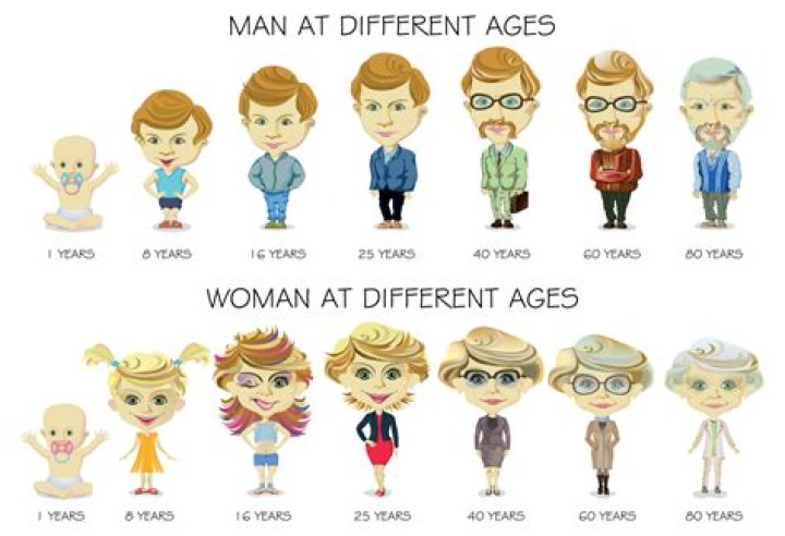 Age Group, Gscteen