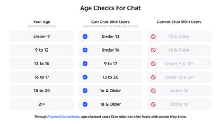 Age, Sniprhub