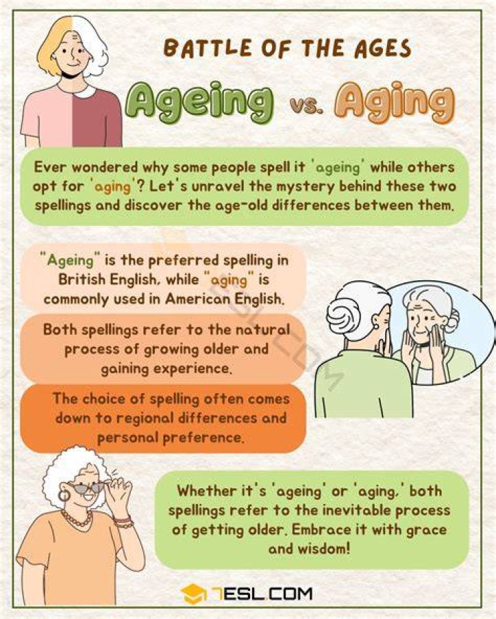 Aging, Gscsix