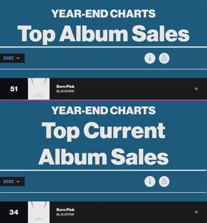 Album Sales, Gscteen