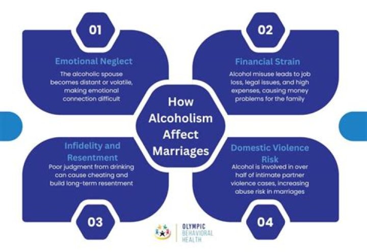 Alcoholism, Gscsix