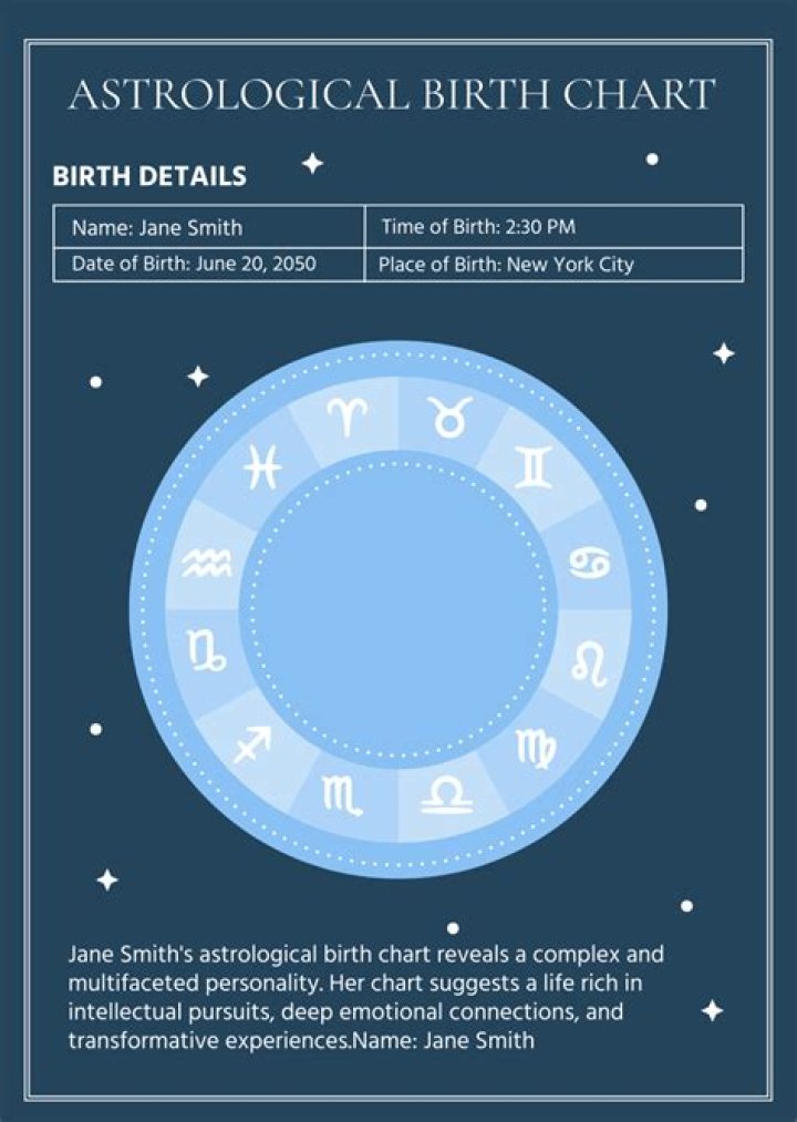 Alexandra Shipp Birth Chart Aaps.space