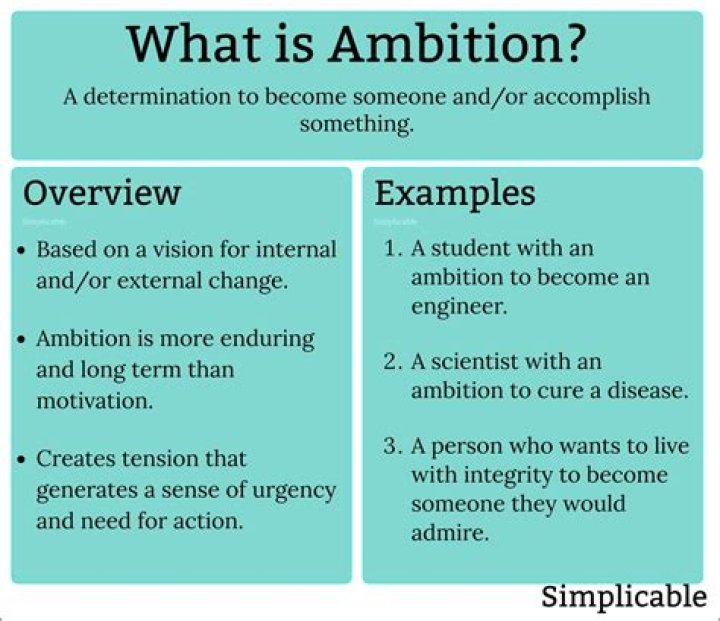 Ambition, Gsctwo