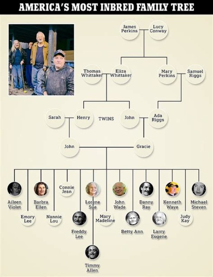 America&rsquo;s most inbred family unrecognisable after haircuts
