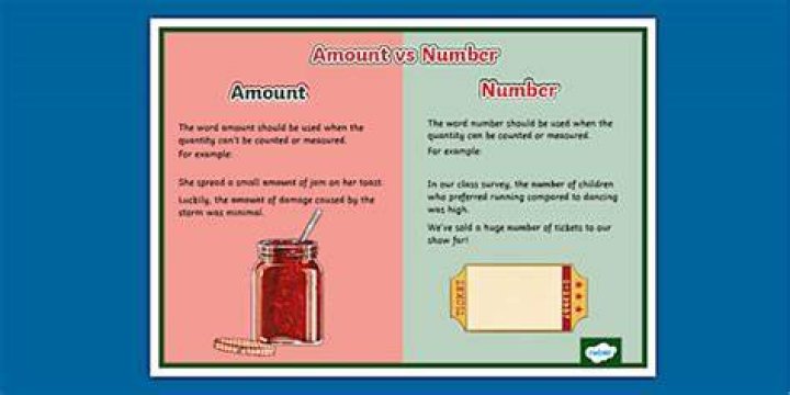 Amount, Gscnine