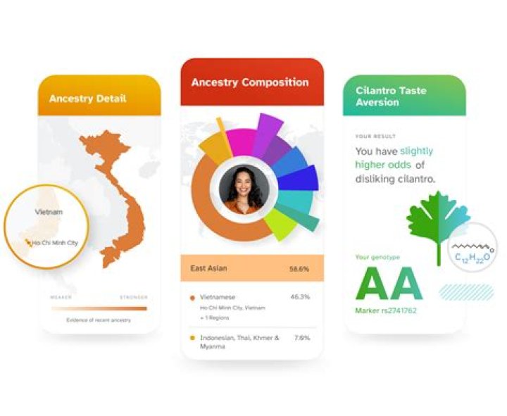 Ancestry, Roma4ribu