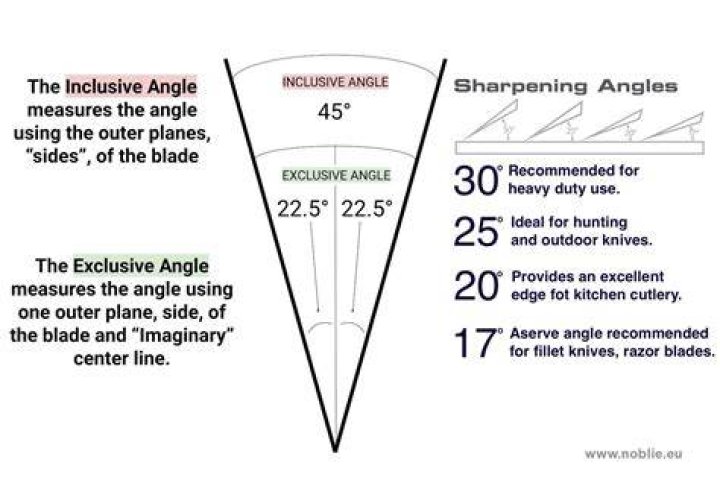 Angle Illustrated