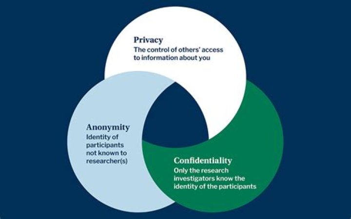 Anonymity, Gscthree