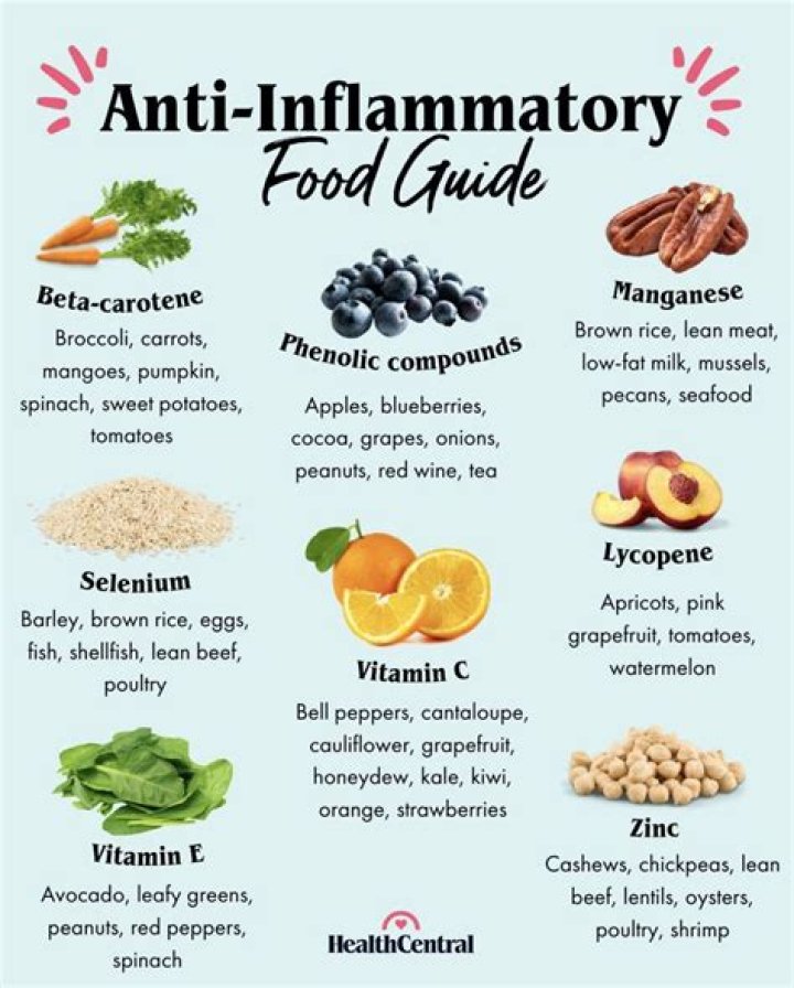 Anti-inflammatory, Gscone