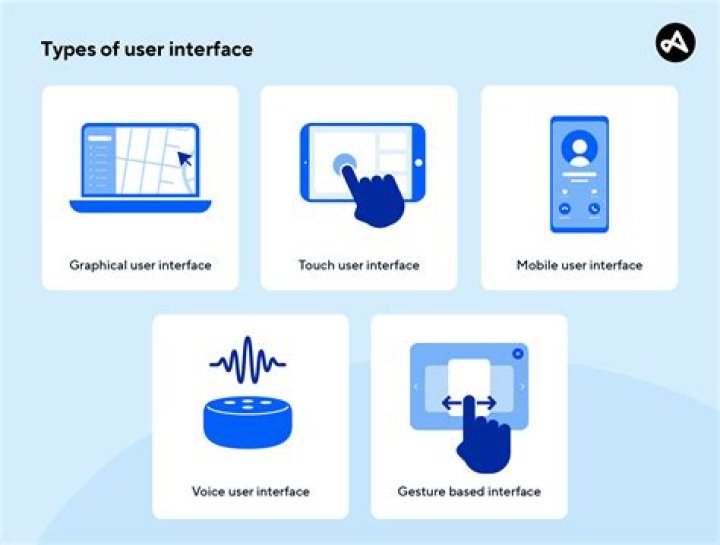 Application Interface