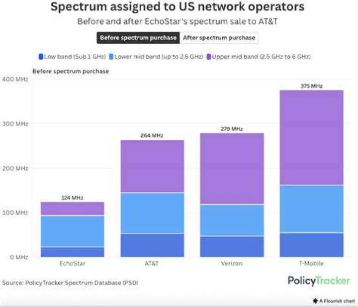 Apply to spectrum snapshot