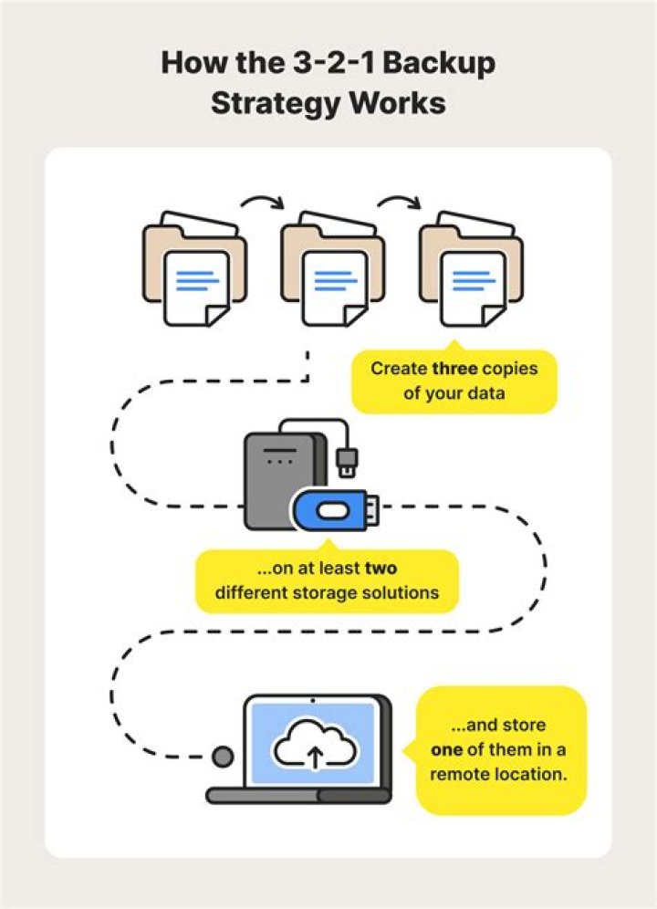 Are Multiple Cloud Backup