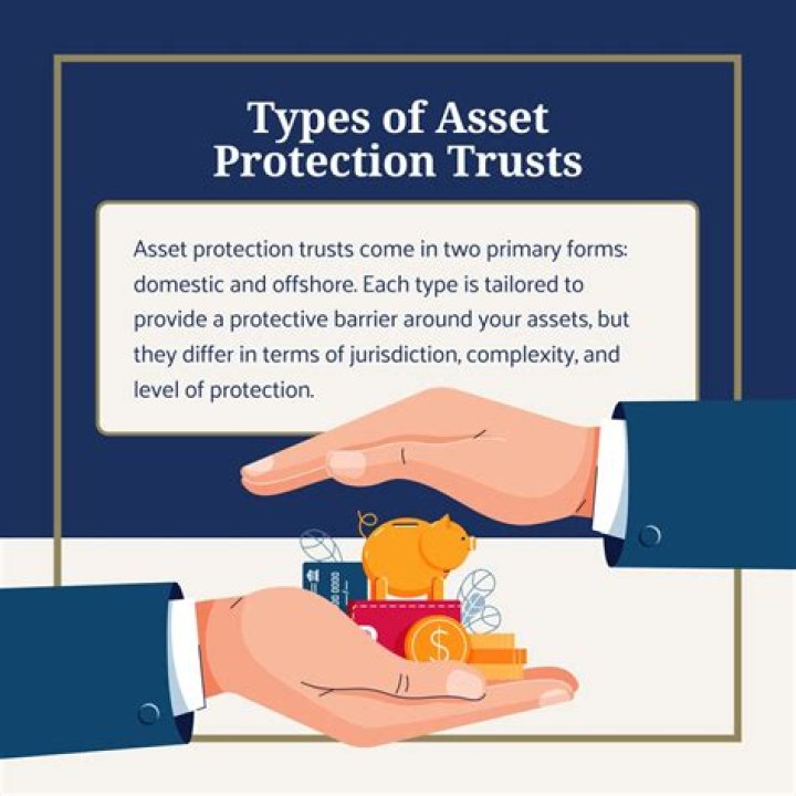 Asset Protection, Fashytrend