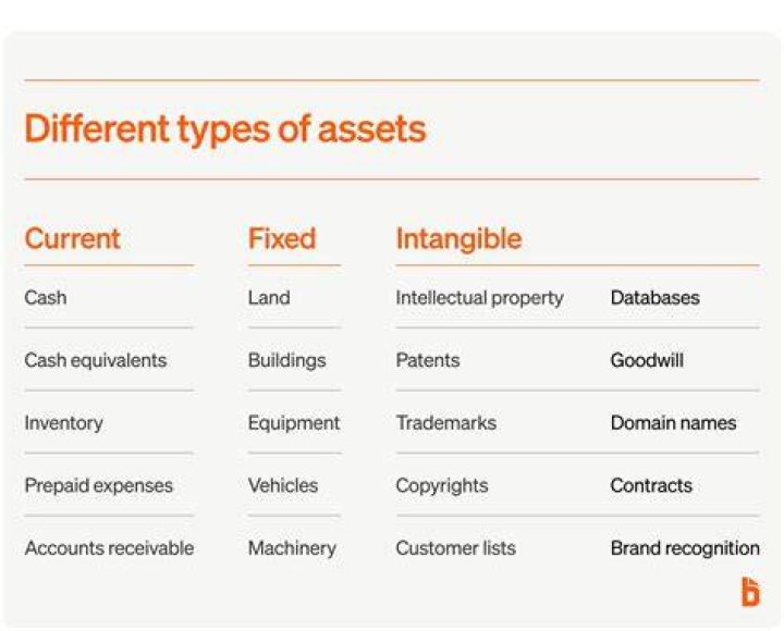 Assets, Gscone